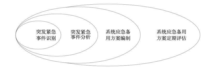 微區(qū)域充電樁精準(zhǔn)尋址平臺(tái)