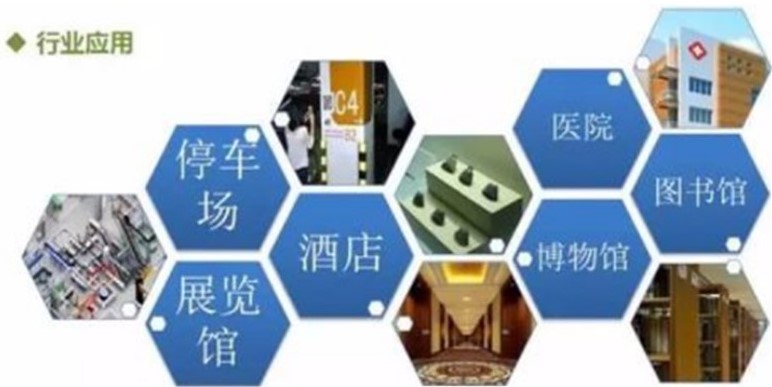 微區(qū)域充電樁精準(zhǔn)尋址平臺(tái)
