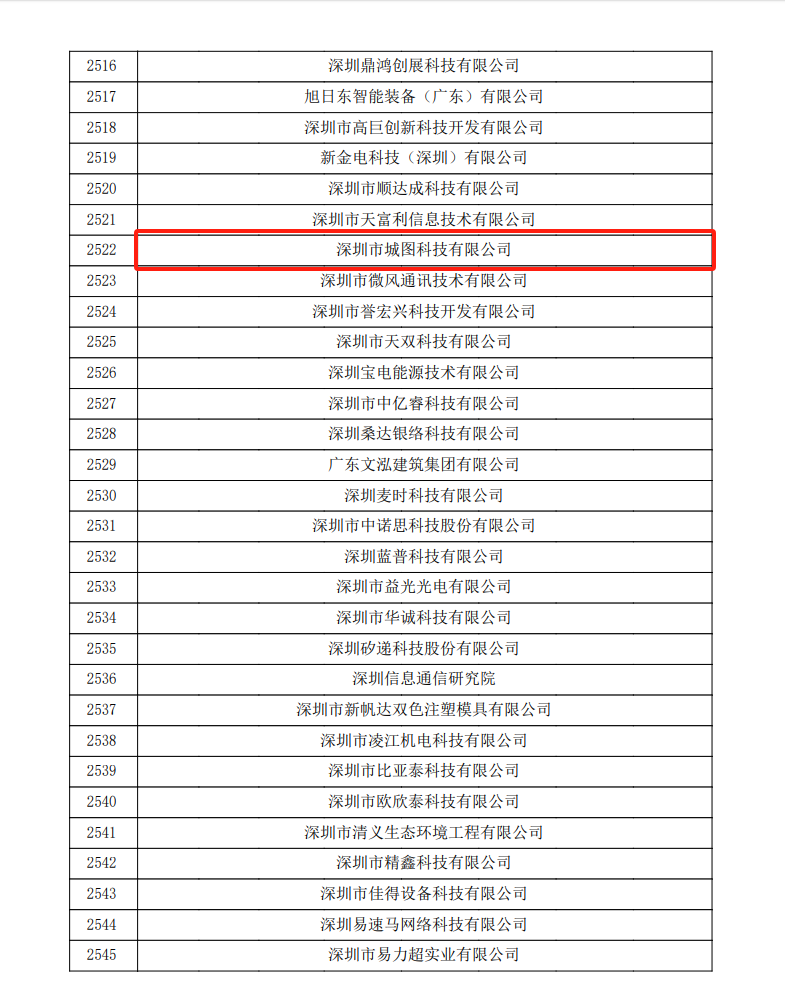 囍訊！城圖科技雙復(fù)審?fù)ㄟ^，再啟科創(chuàng)新程