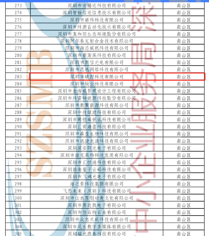 囍訊！城圖科技雙復(fù)審?fù)ㄟ^，再啟科創(chuàng)新程